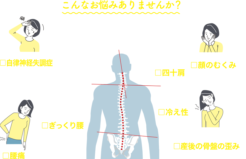 こんな御悩みありませんか？